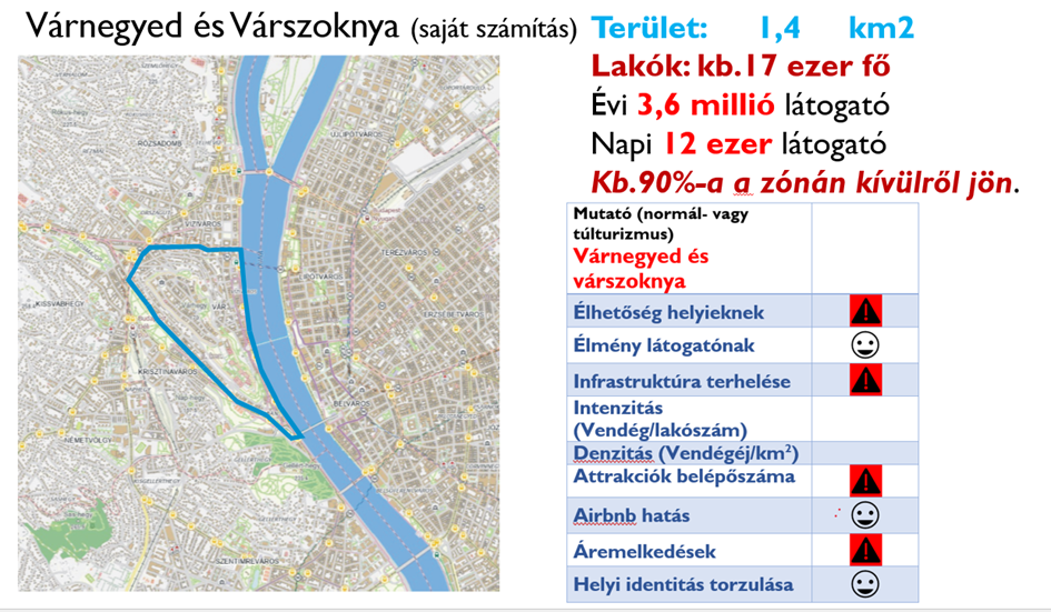 overtourism Budapest túlturizmus Budai vár