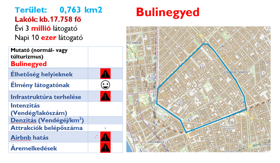 overtourism Budapest túlturizmus bulinegyed