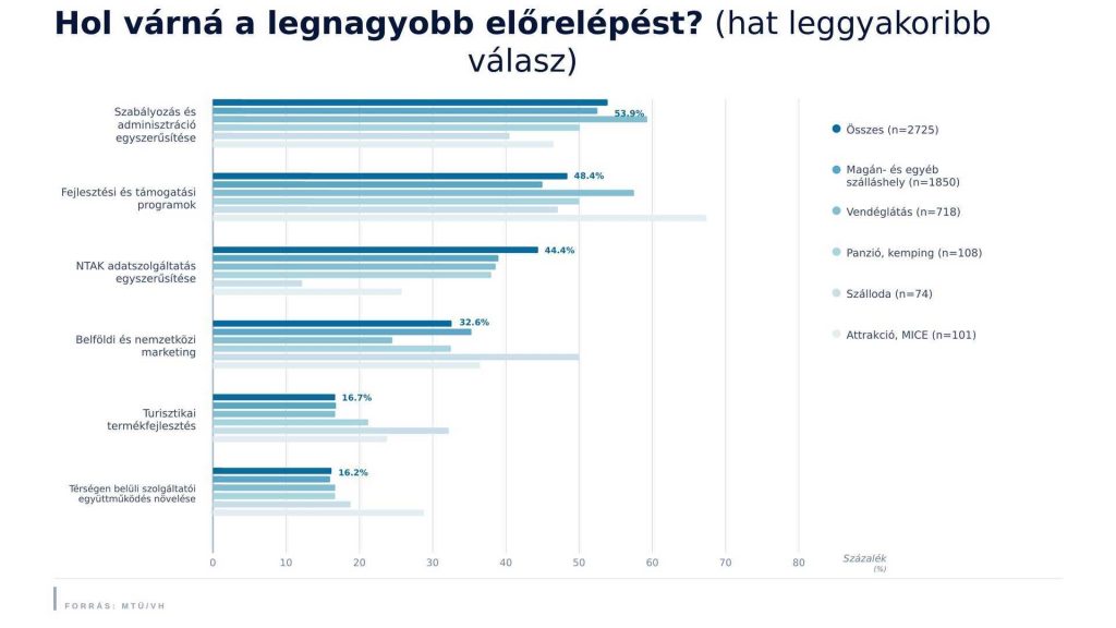 lehetőségek